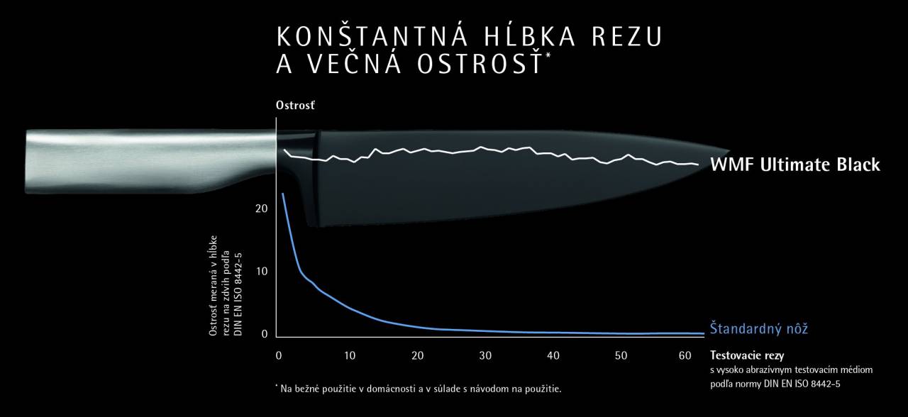 sada-nozov-ultimate-black-3ks-www.wmfsk.sk-8.jpg