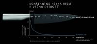 sada-nozov-asia-ultimate-black-2ks-www.wmfsk.sk-5.jpg